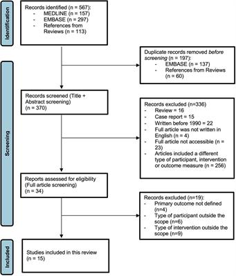 Fetal–neonatal exposure to antibiotics and NEC development: A systematic review and meta-analysis